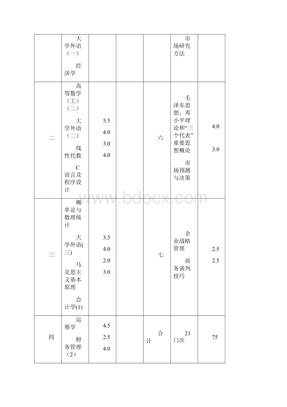 市场营销专业培养计划.docx_第2页