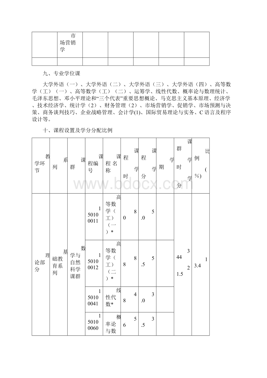 市场营销专业培养计划.docx_第3页