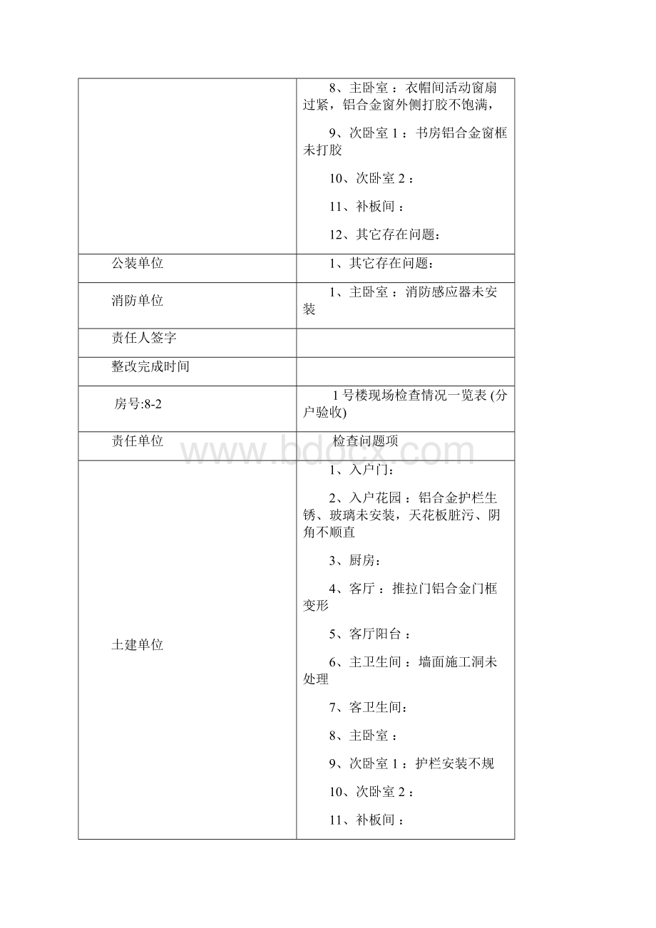 分户验收表Word下载.docx_第2页