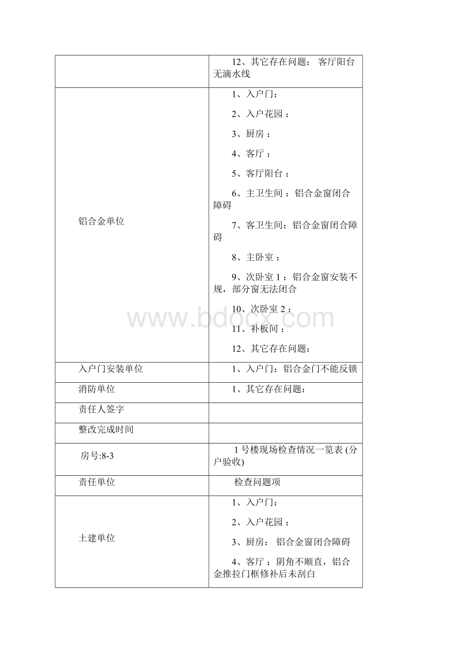 分户验收表Word下载.docx_第3页