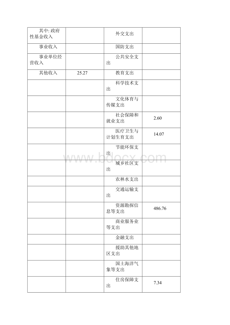 上海浦东新区国民经济和社会信息化推进中心决算.docx_第2页