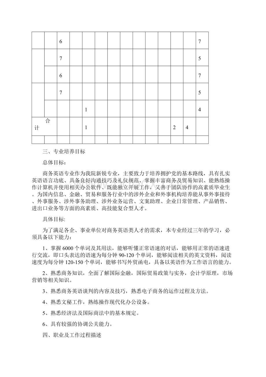 商务英语专业人才培养方案Word下载.docx_第2页