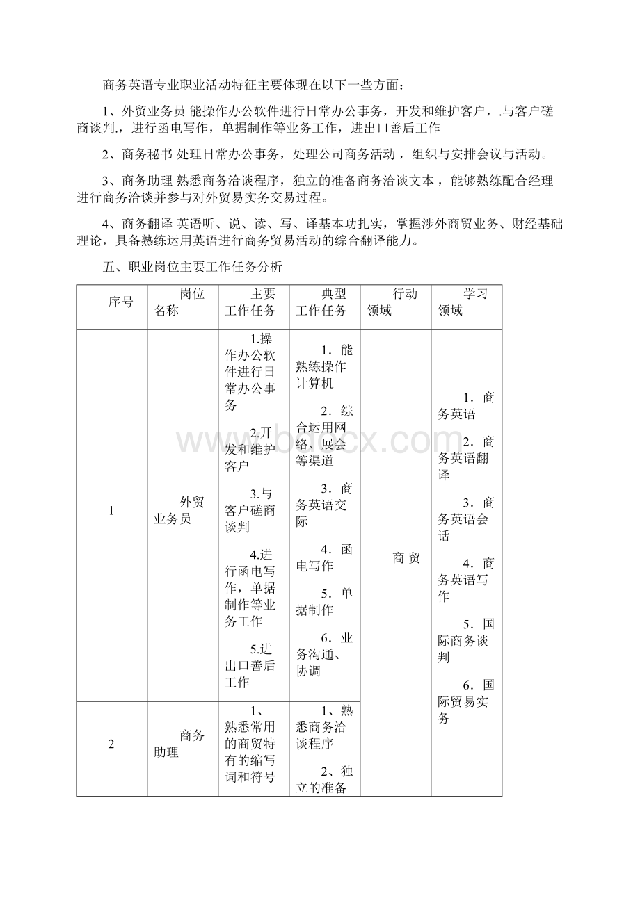 商务英语专业人才培养方案Word下载.docx_第3页