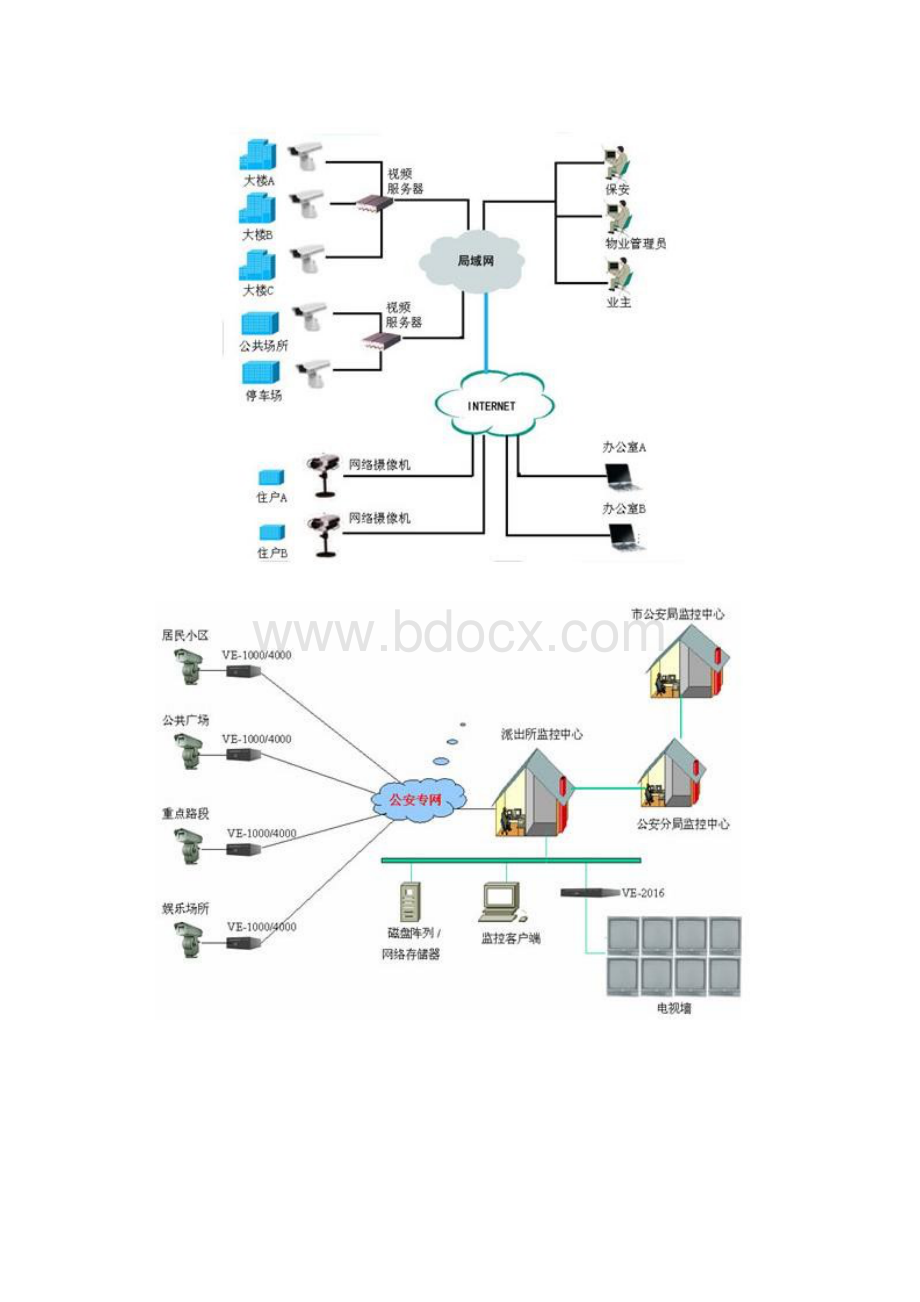 监控系统布线解决方案的施工图大全.docx_第2页