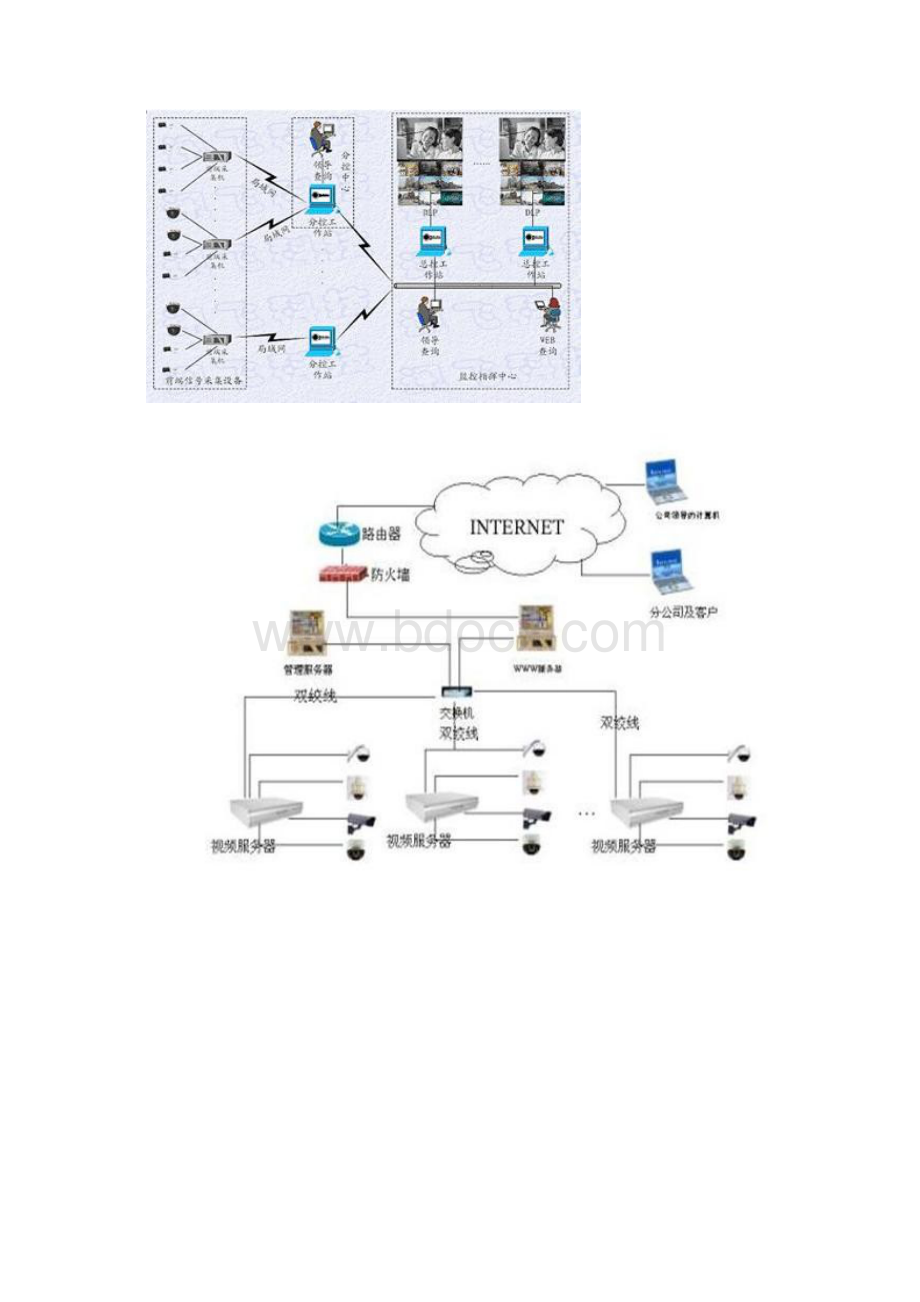 监控系统布线解决方案的施工图大全.docx_第3页