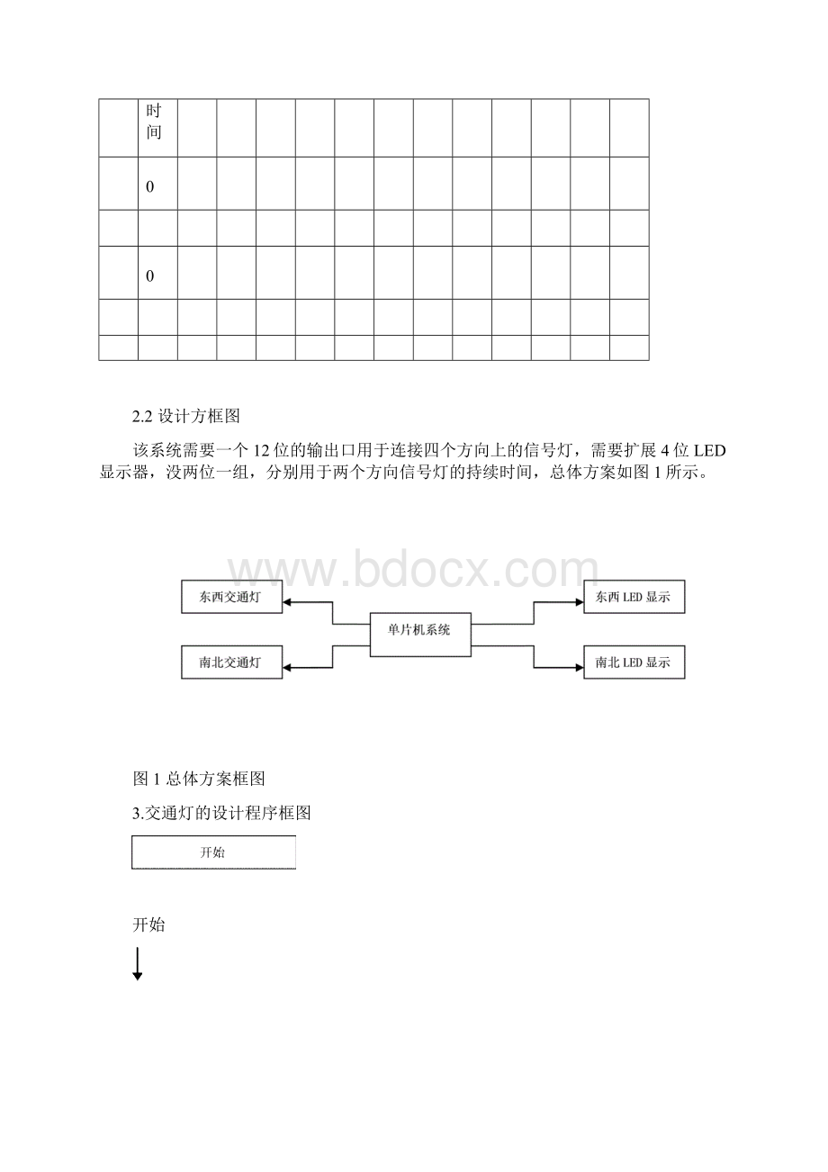 基于单片机控制的交通灯控制器.docx_第2页