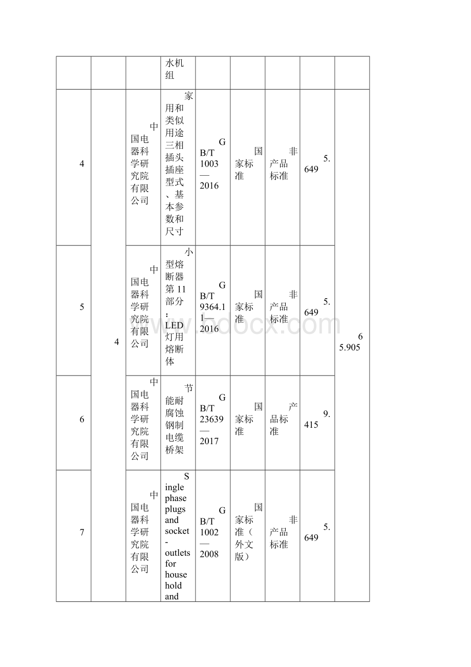 质量发展与标准化战略专项资金标准制修订项目分配明细表Word文档格式.docx_第2页