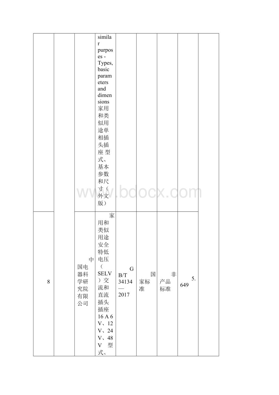 质量发展与标准化战略专项资金标准制修订项目分配明细表Word文档格式.docx_第3页