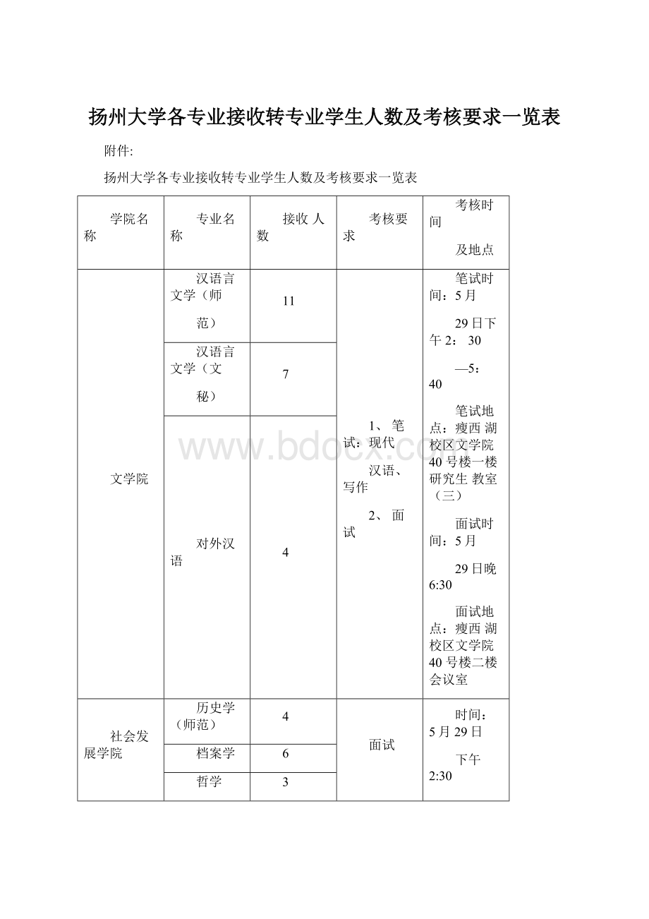 扬州大学各专业接收转专业学生人数及考核要求一览表Word文档格式.docx