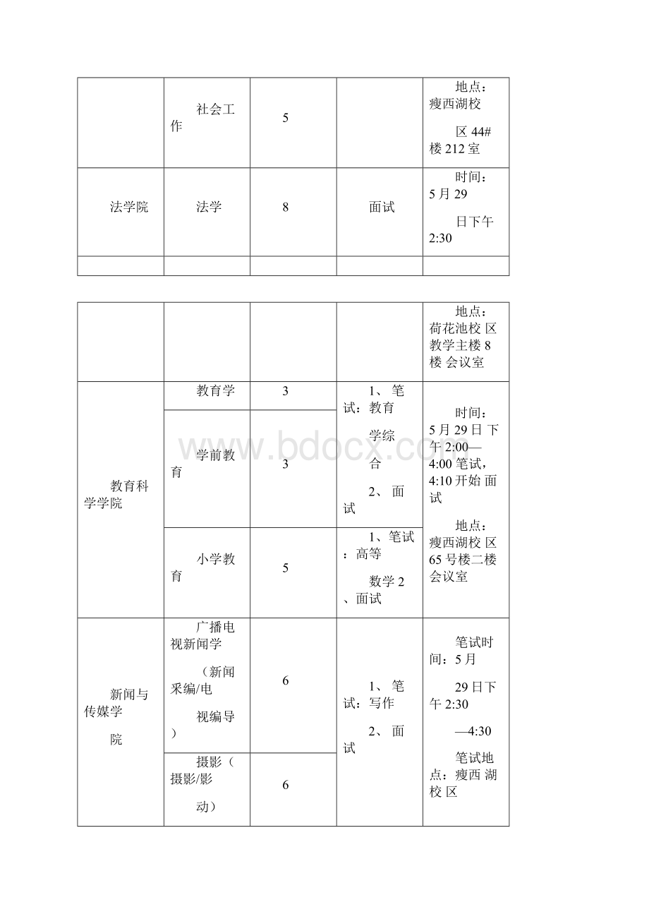 扬州大学各专业接收转专业学生人数及考核要求一览表.docx_第2页