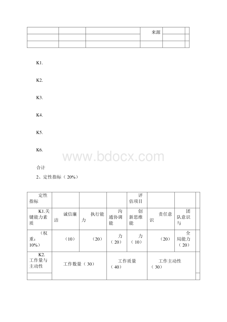 绩效的考核确认书样版 2Word文件下载.docx_第2页