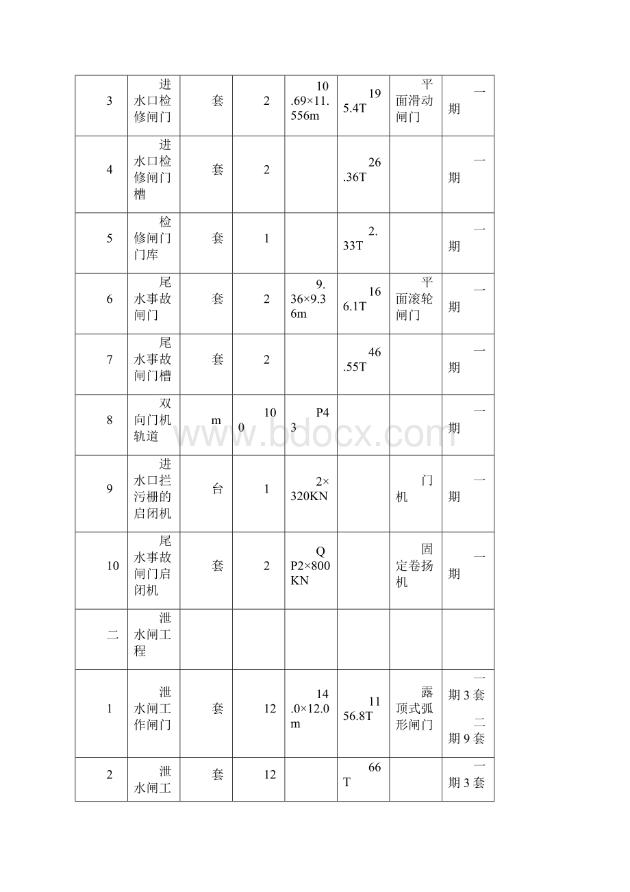 电站大坝蓄水验收施工自检报告.docx_第3页