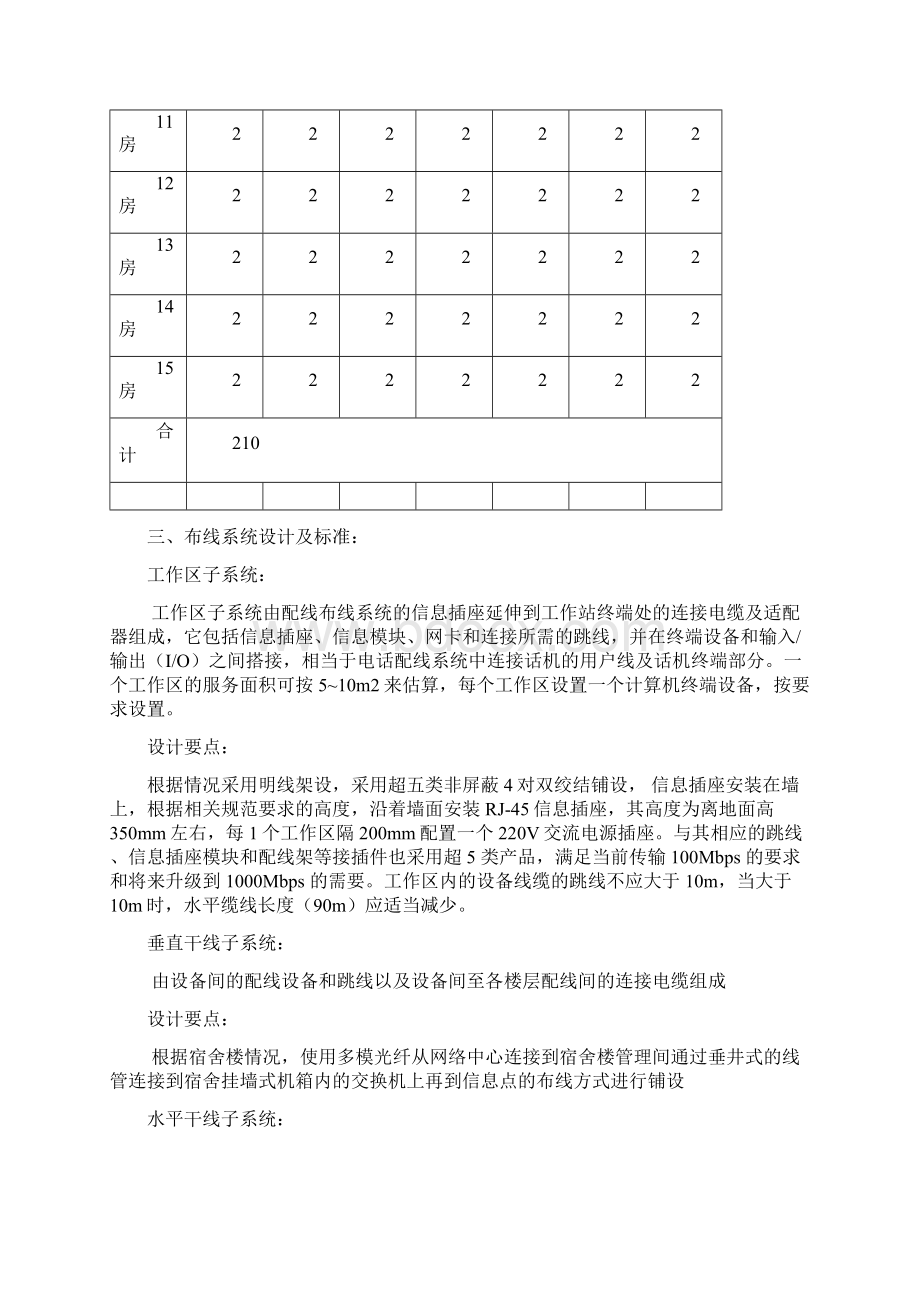 第三组宿舍楼网络布线设计方案.docx_第3页