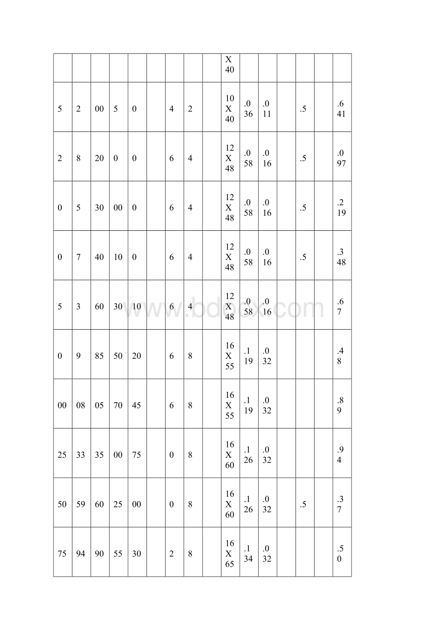 平焊钢制法兰标准及学习资料Word文件下载.docx_第2页