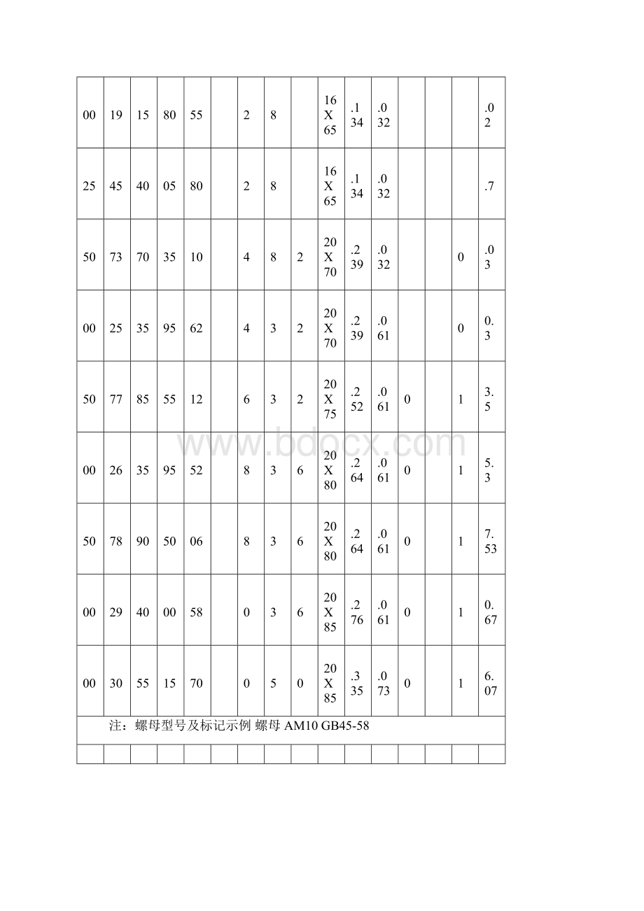 平焊钢制法兰标准及学习资料Word文件下载.docx_第3页