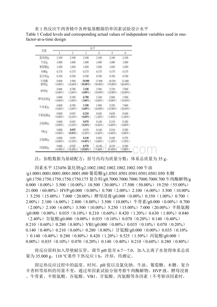 氨基酸源对热反应牛肉香精中氯丙醇形成的影响.docx_第3页