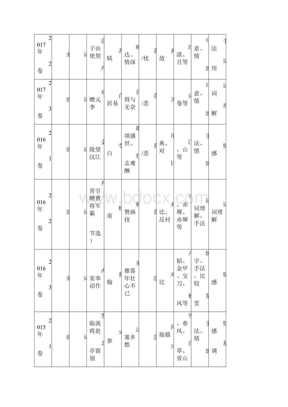 语文答题模板归纳.docx_第2页