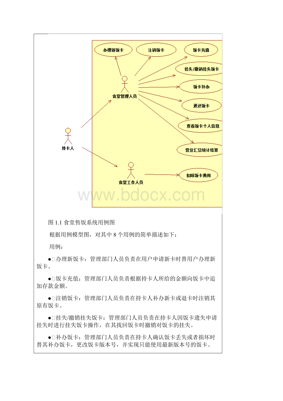 面向对象建模UML实验报告.docx_第3页