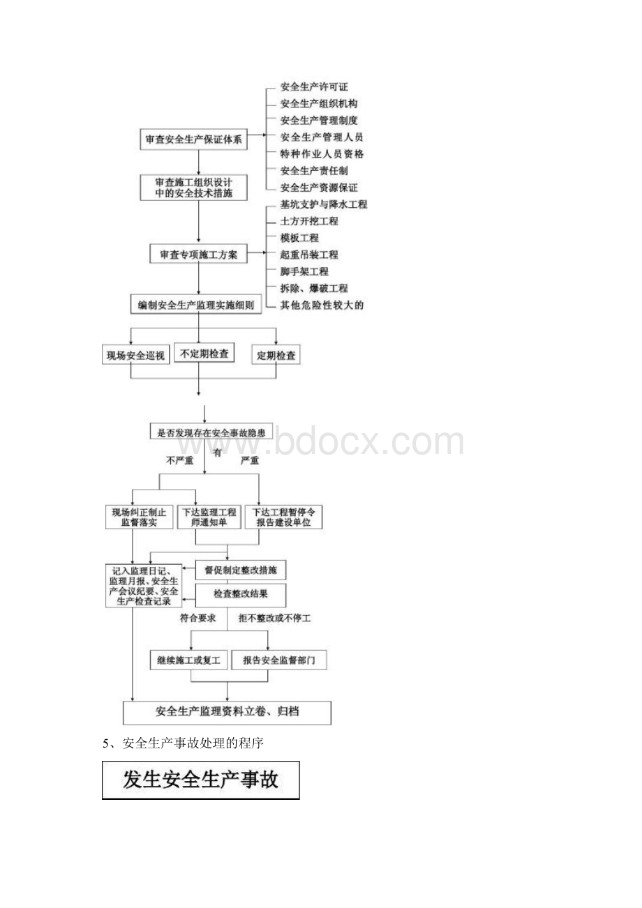 2编写安全生产监理计划实施细则.docx_第2页