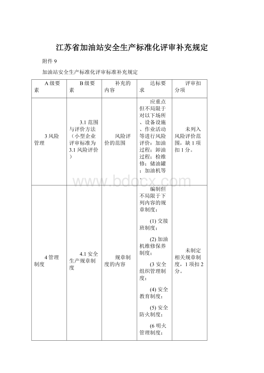 江苏省加油站安全生产标准化评审补充规定Word格式.docx