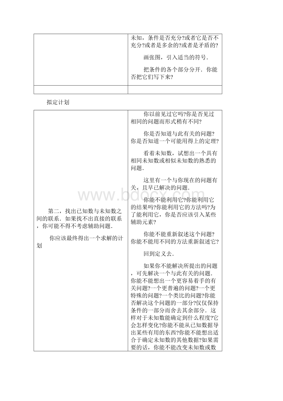 波利亚的怎样解题表修改版.docx_第2页