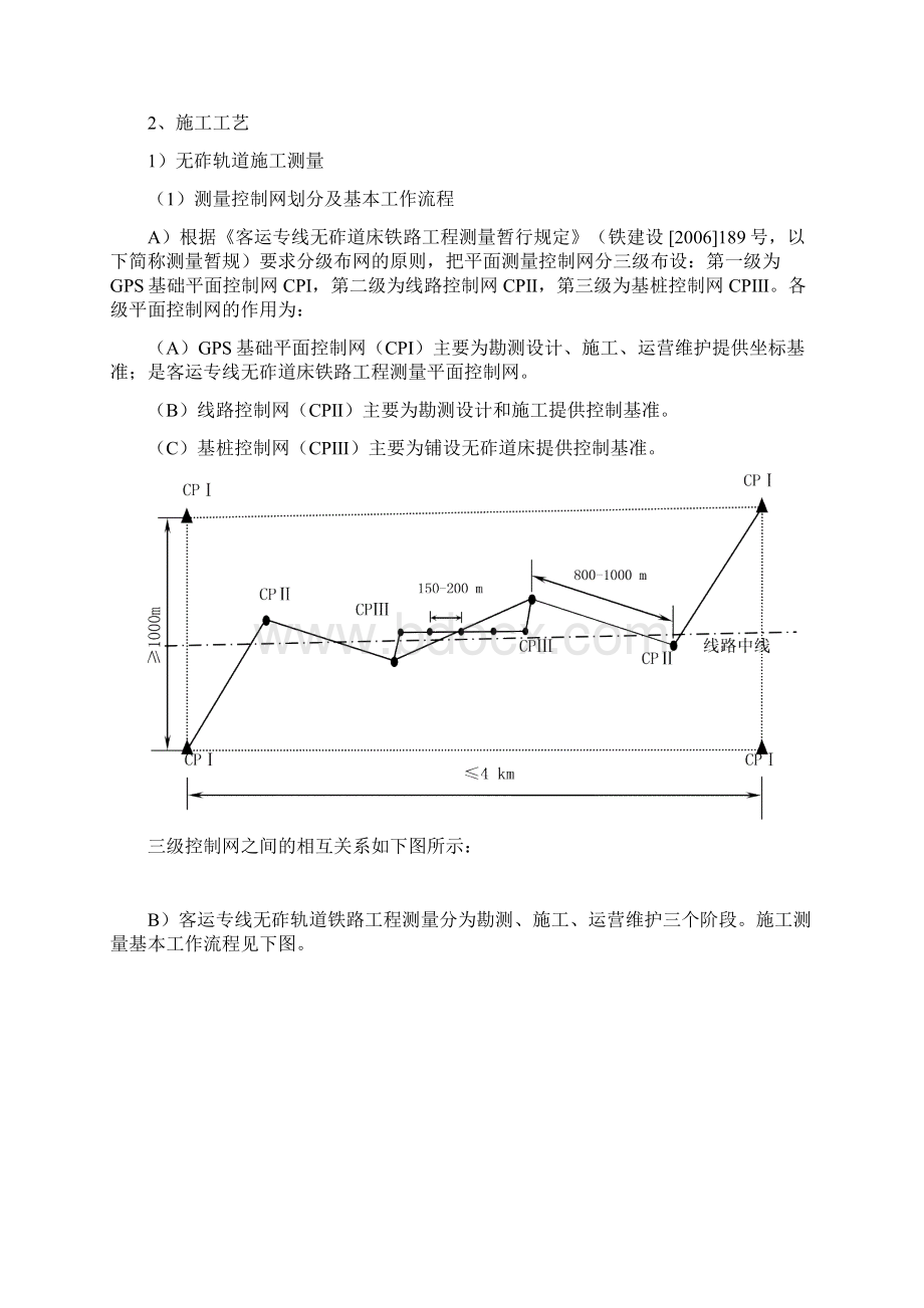 一双块式无砟轨道施工测量作业指导书Word文档下载推荐.docx_第2页