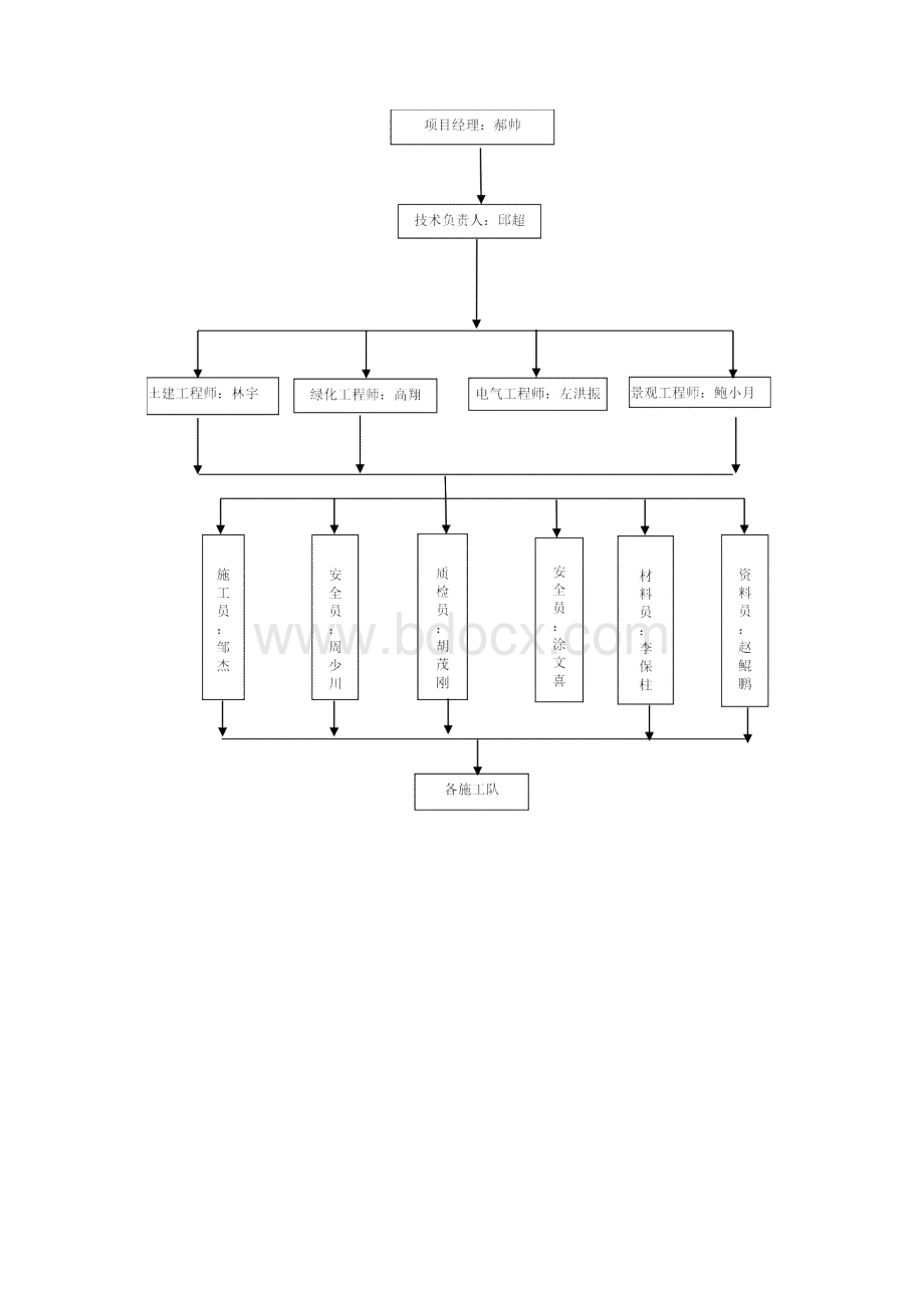 廊架专项施工方案.docx_第3页