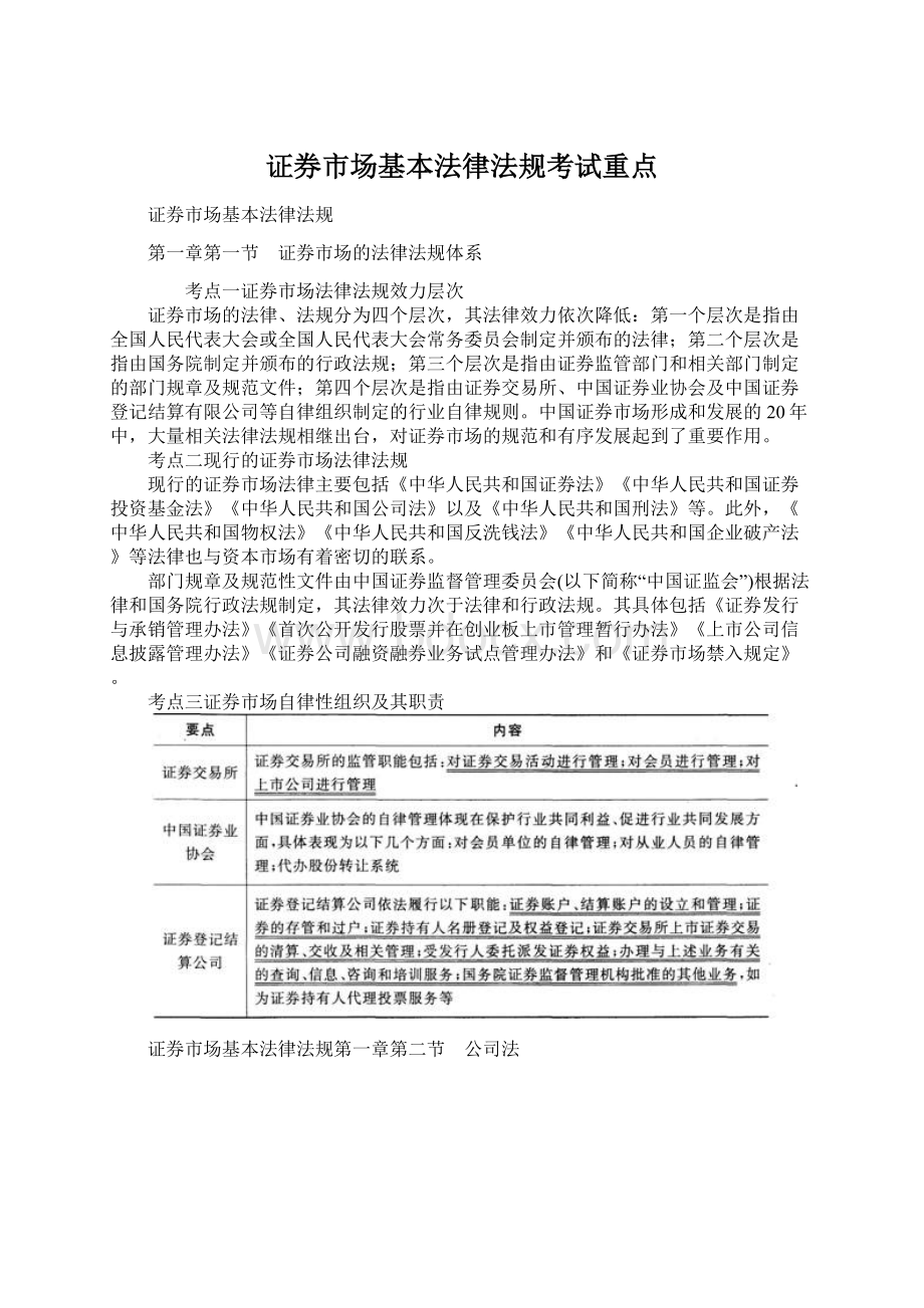 证券市场基本法律法规考试重点.docx_第1页