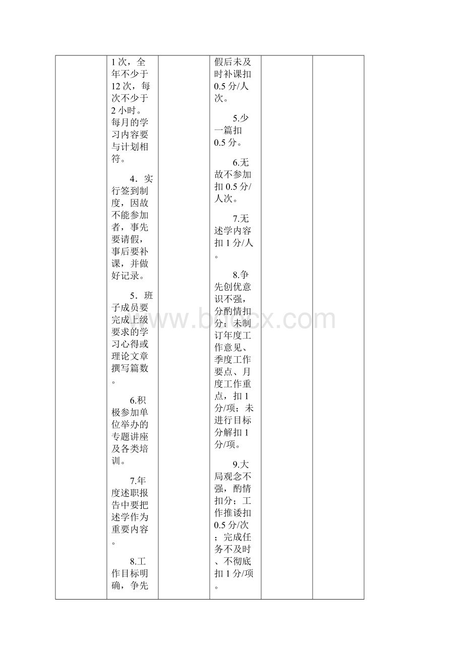 四好领导班子建设考核细则.docx_第2页