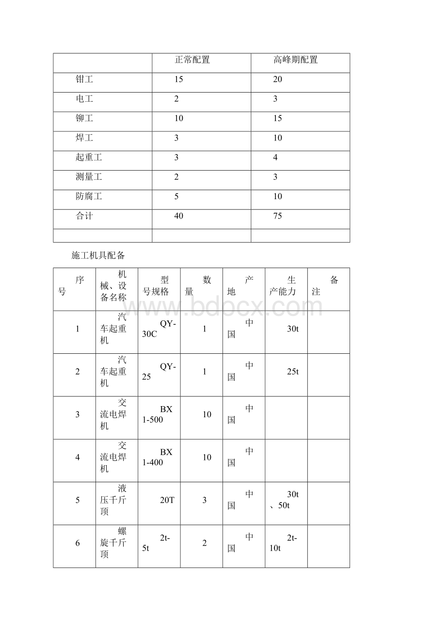 选煤厂设备安装施工方案.docx_第2页