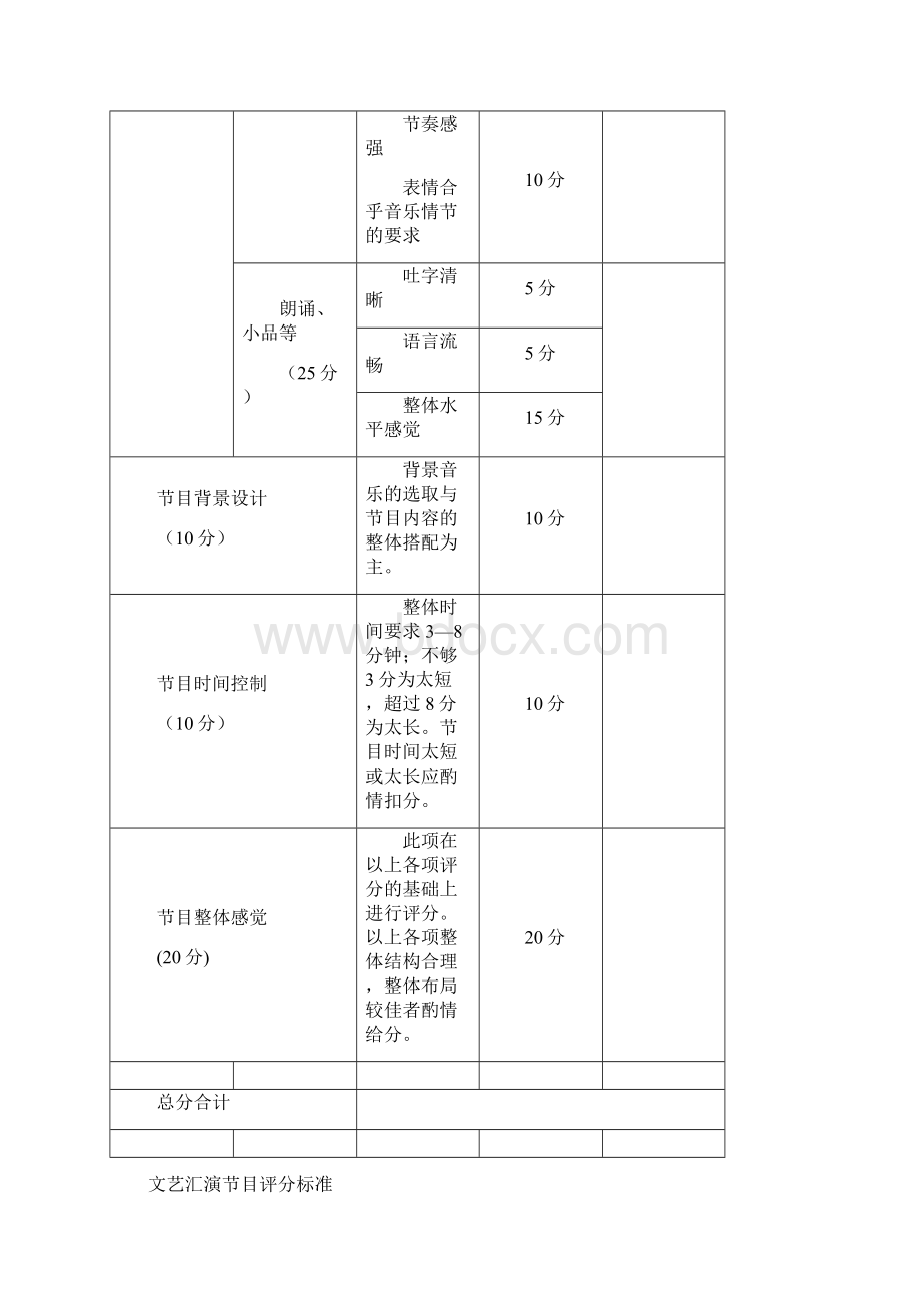 文艺汇演节目评分规范标准.docx_第2页