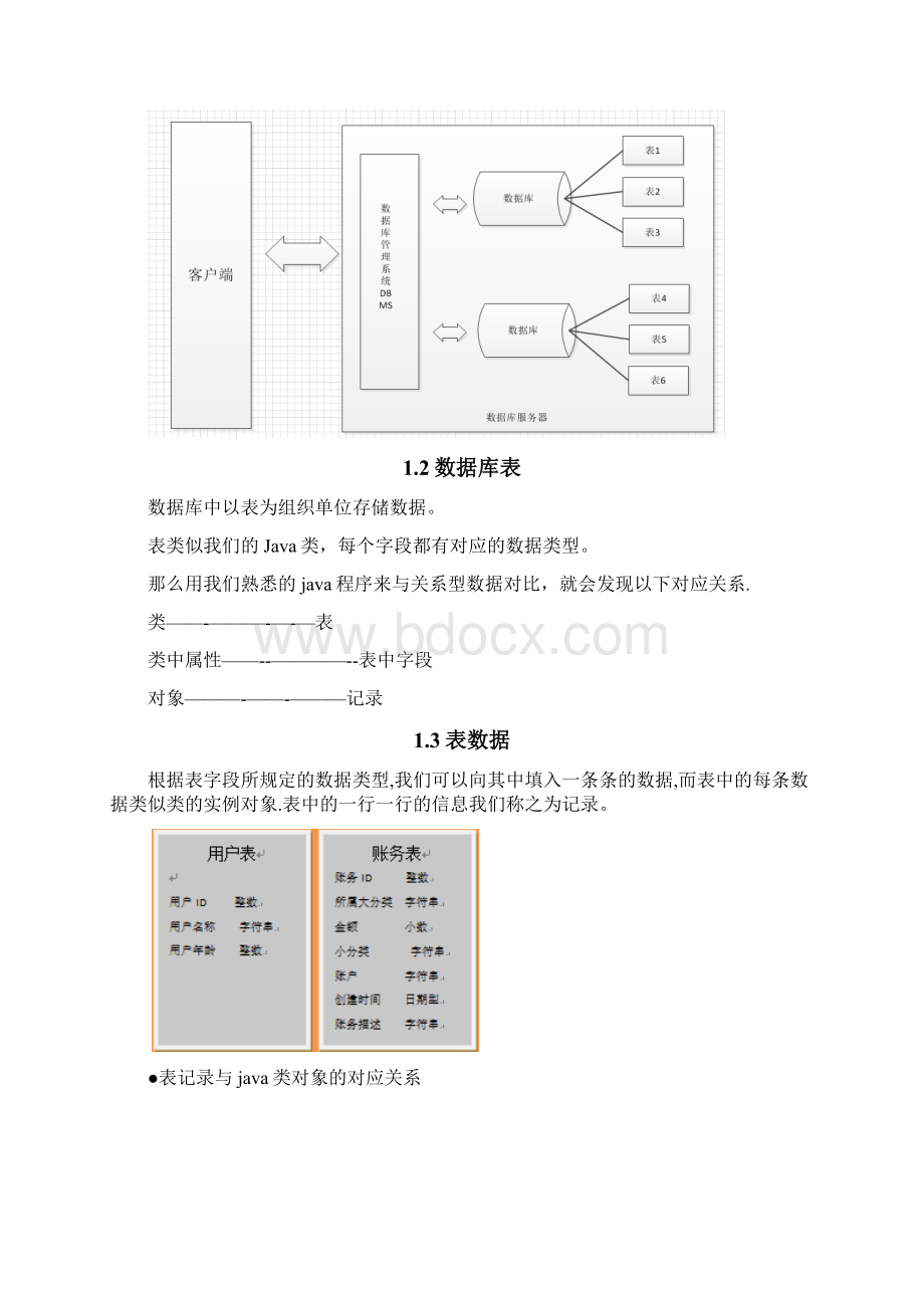 完整word版黑马程序员数据库MYSQL.docx_第2页