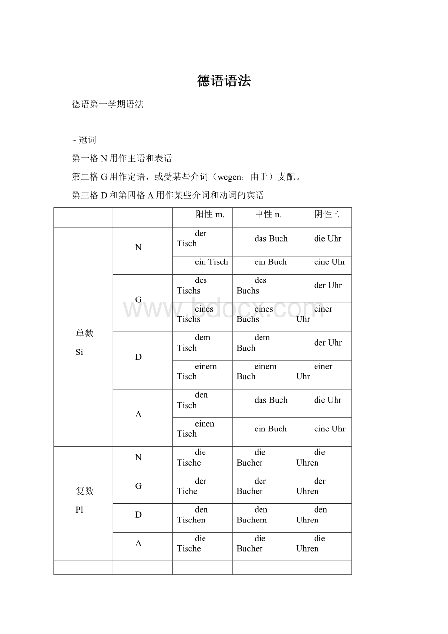 德语语法Word文档下载推荐.docx