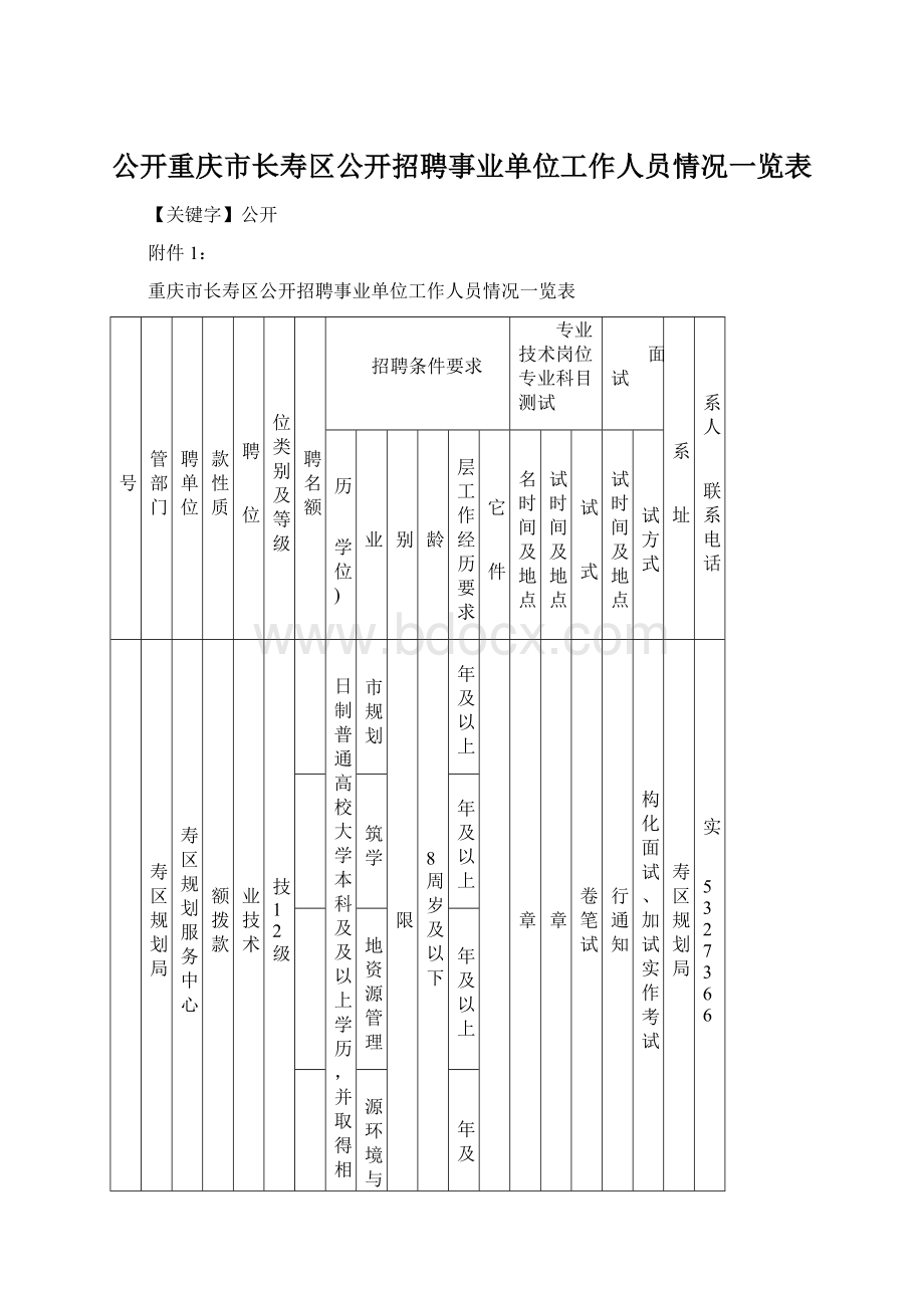 公开重庆市长寿区公开招聘事业单位工作人员情况一览表Word格式文档下载.docx