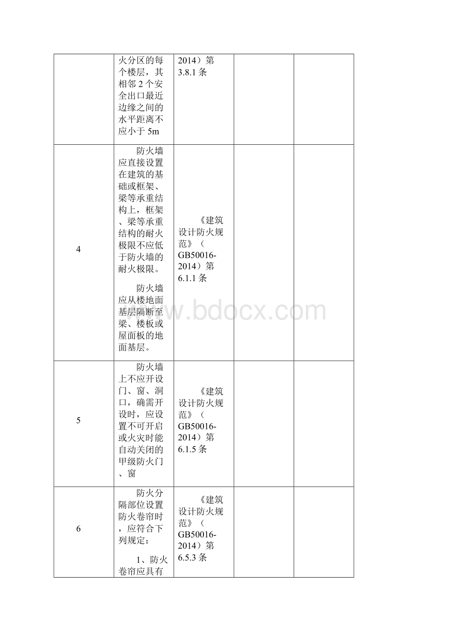 附依据仓库安全检查表附检查内容依据.docx_第2页