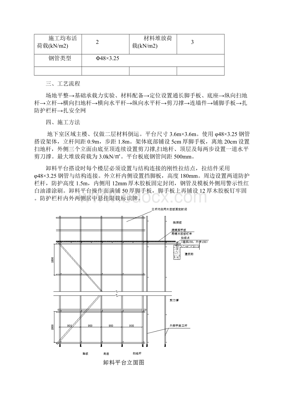 落地式卸料平台专项施工方案.docx_第2页