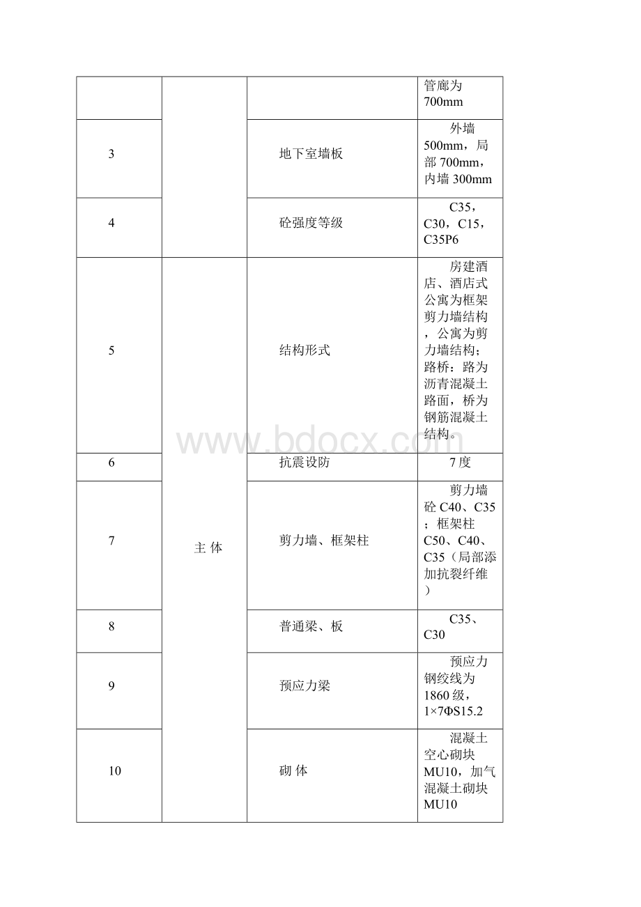 技术复核计划.docx_第2页