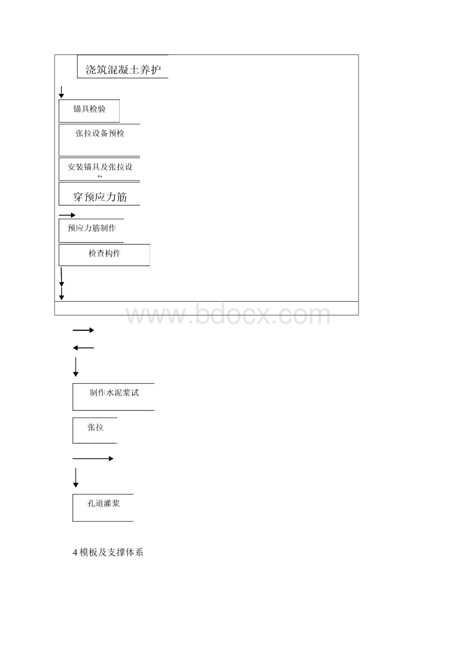 超长大跨度预应力混凝土方案.docx_第2页