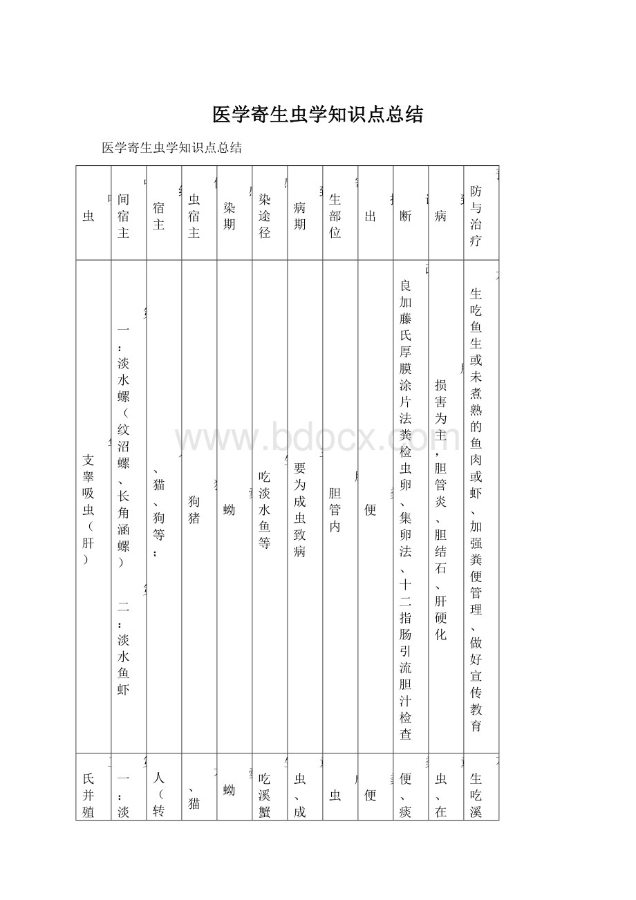 医学寄生虫学知识点总结文档格式.docx_第1页