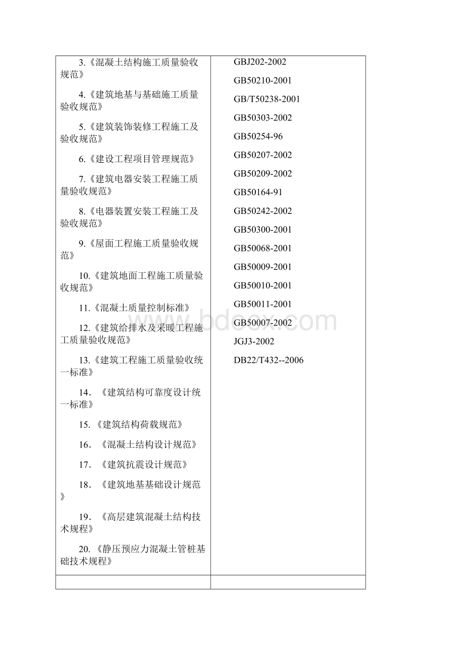 2724114086中国西柳商贸城施工组织设计定稿.docx_第2页