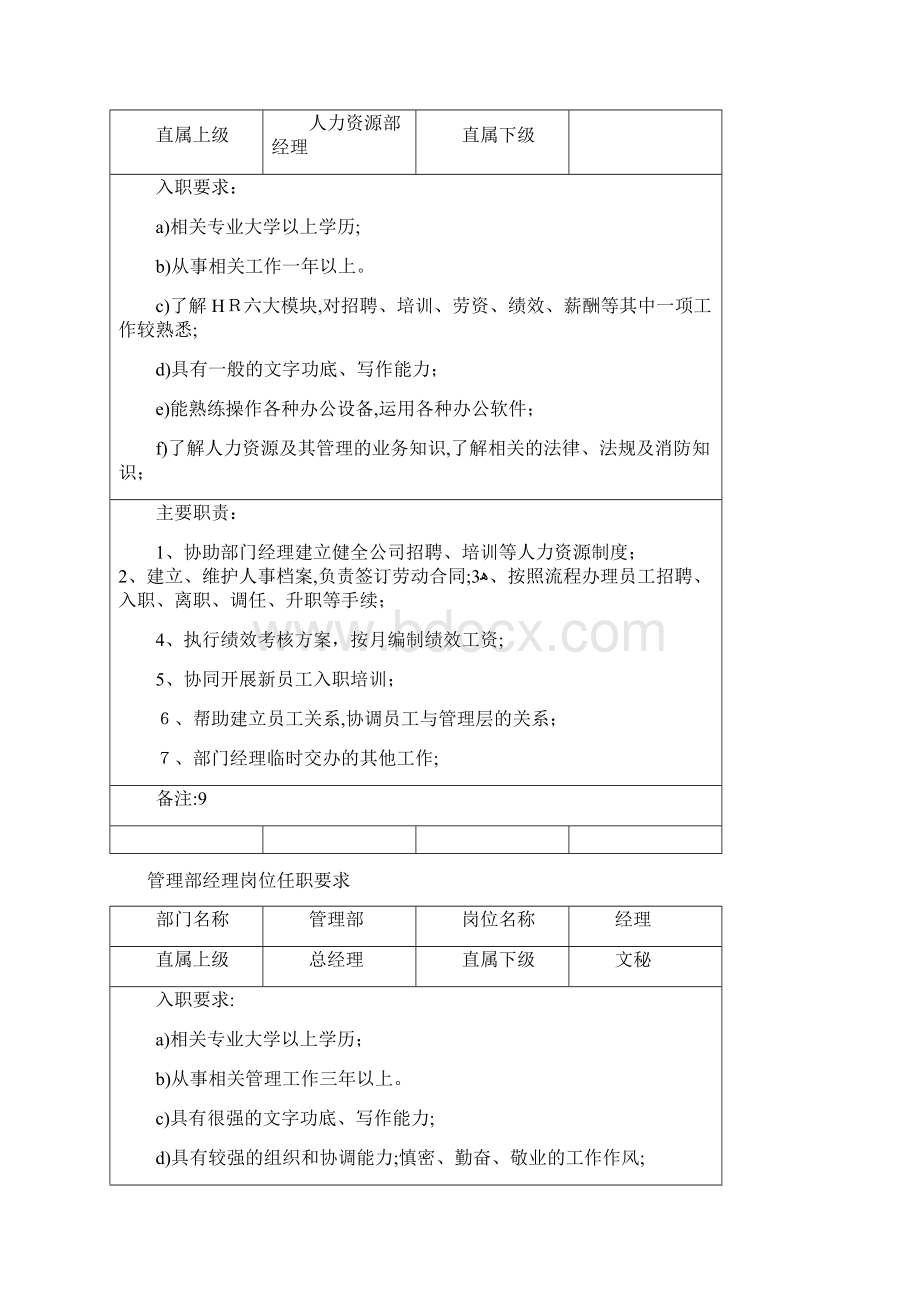 印刷厂各岗位职责超全版Word文档格式.docx_第2页