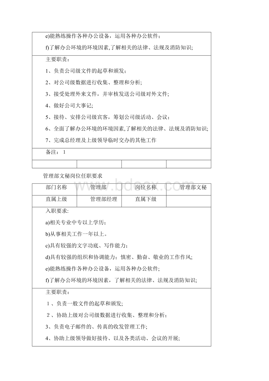 印刷厂各岗位职责超全版Word文档格式.docx_第3页