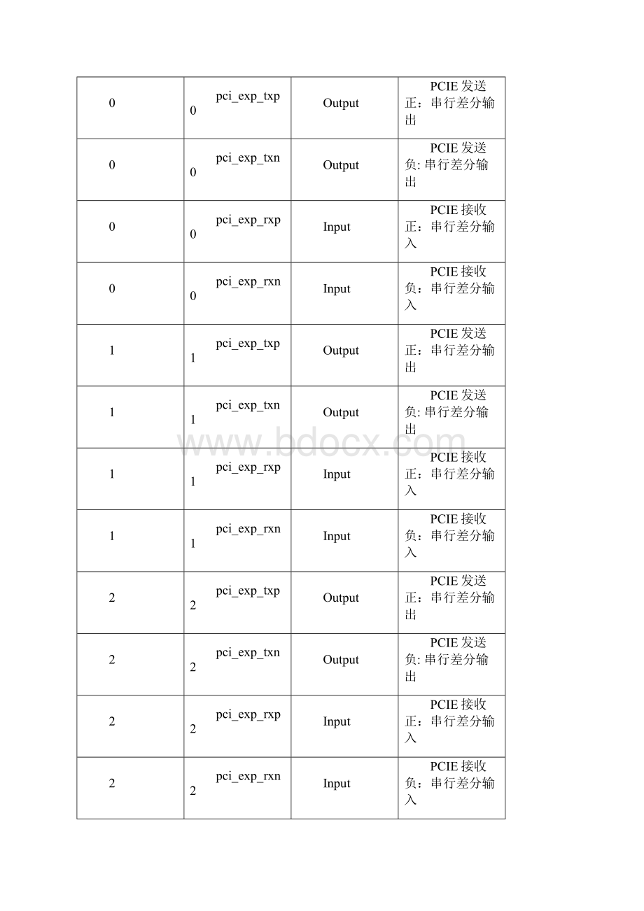 xilinxPCIE20接口EP端设计总结.docx_第3页