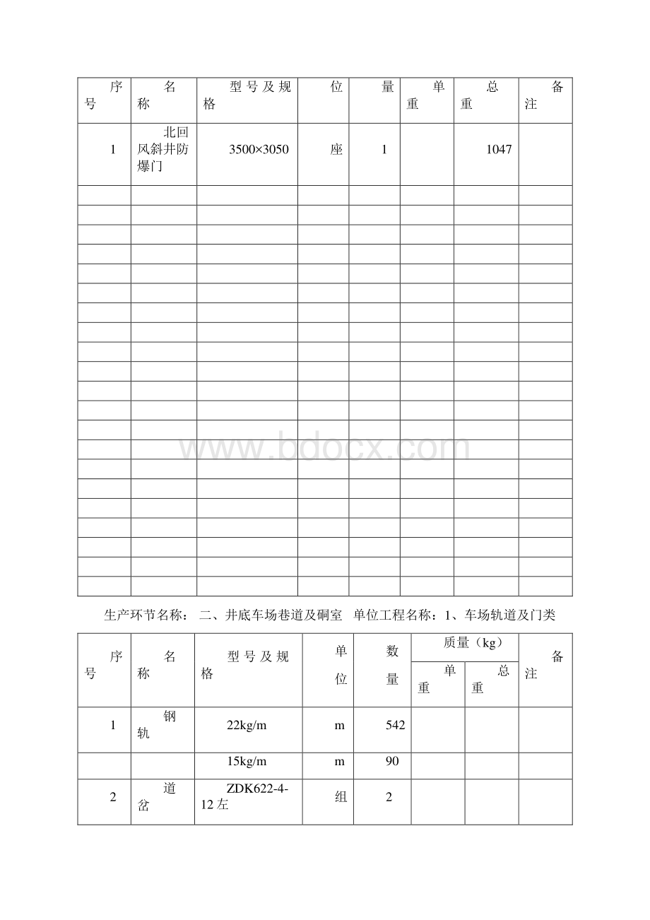 矿用设备器材详述doc 92页.docx_第2页