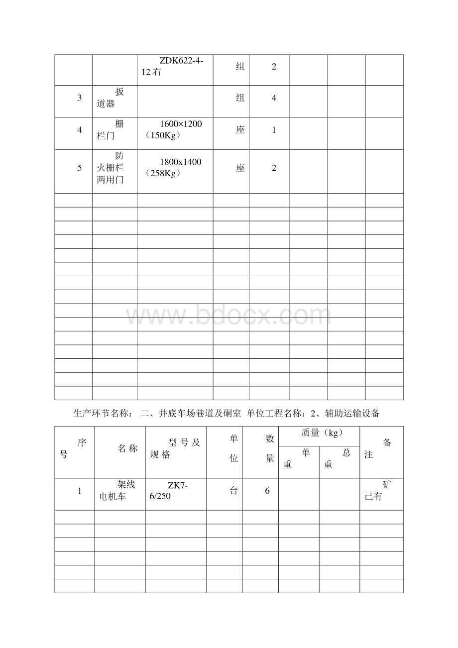 矿用设备器材详述doc 92页.docx_第3页