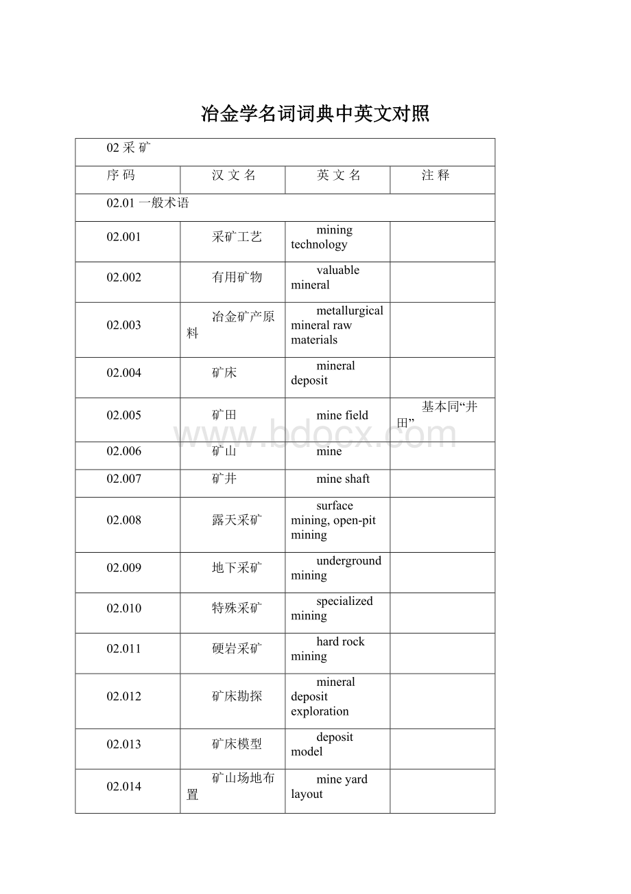 冶金学名词词典中英文对照.docx_第1页