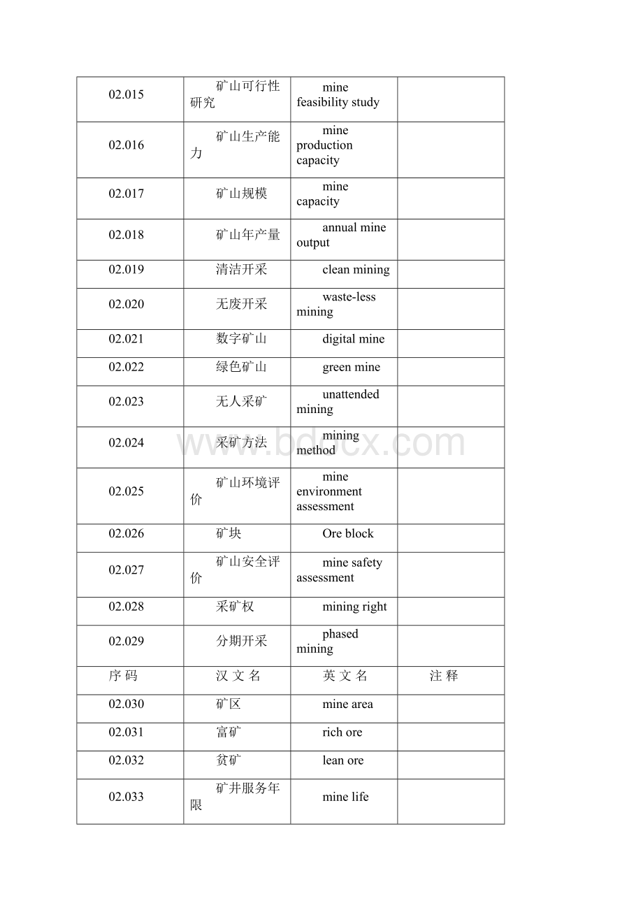 冶金学名词词典中英文对照.docx_第2页