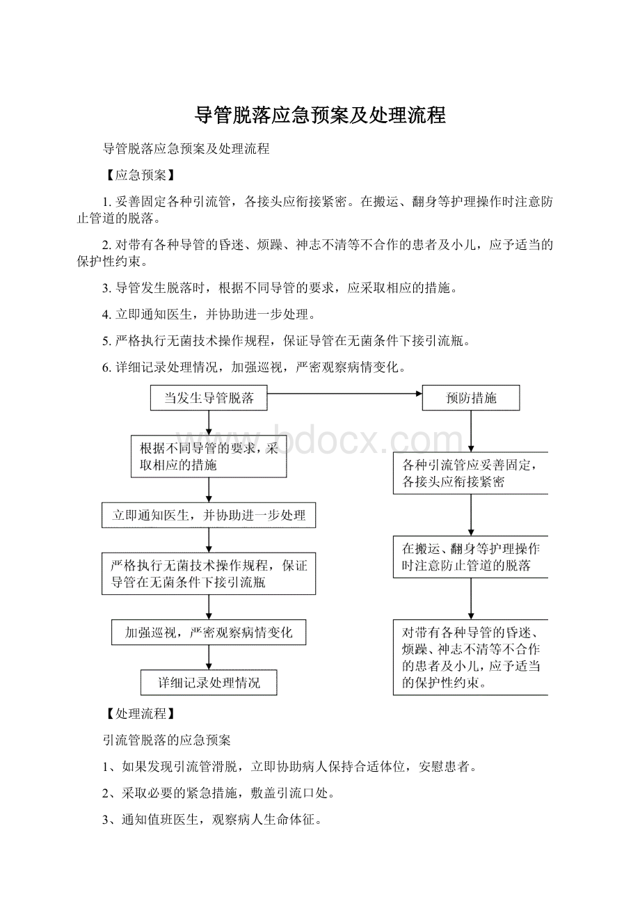 导管脱落应急预案及处理流程Word文件下载.docx_第1页