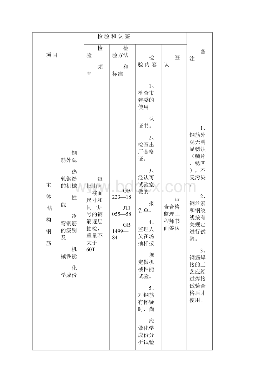 钢筋工程细则.docx_第2页