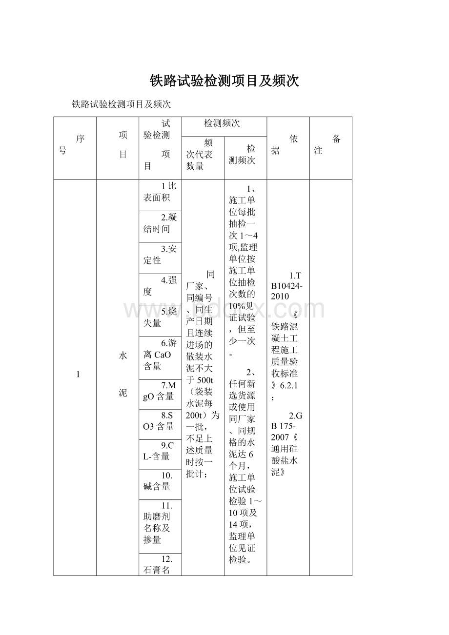 铁路试验检测项目及频次.docx_第1页